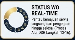Status WO